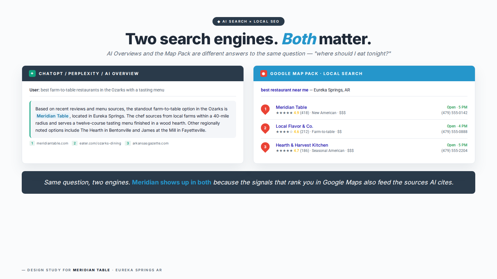 Side-by-side comparison of a ChatGPT answer quoting a local business versus a traditional Google Map Pack result for the same query