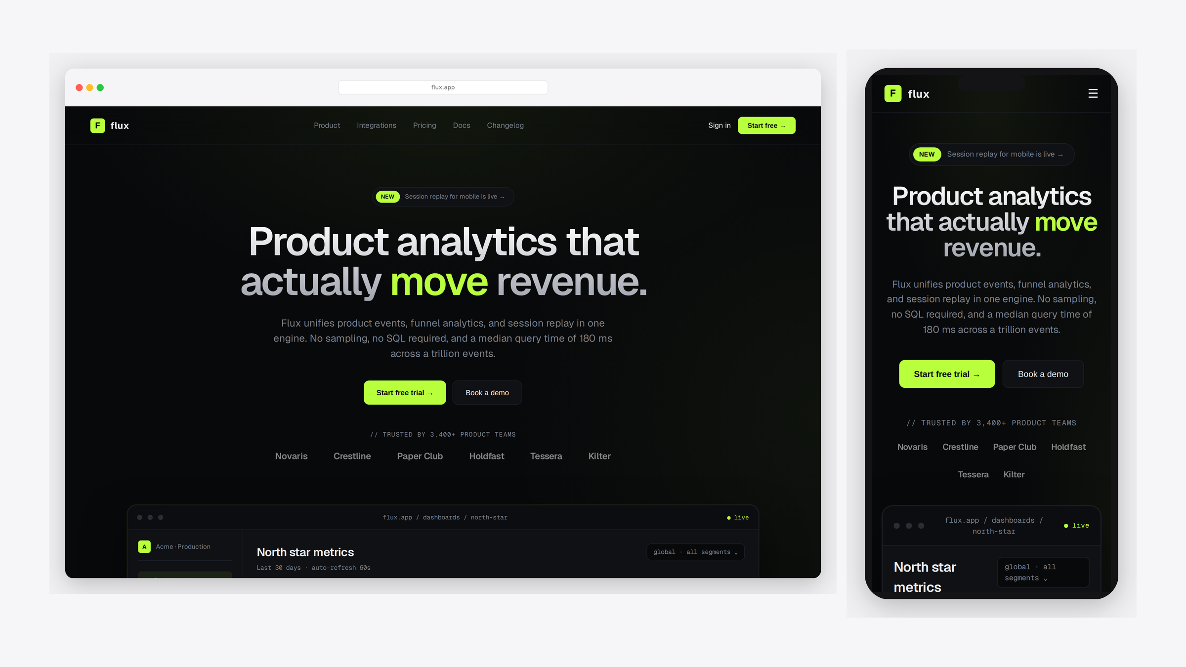 Flux Analytics — B2B SaaS
