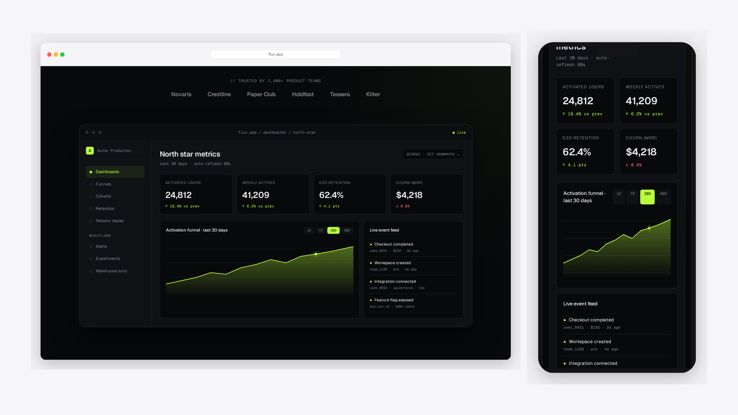 Flux Analytics — scrolled detail view