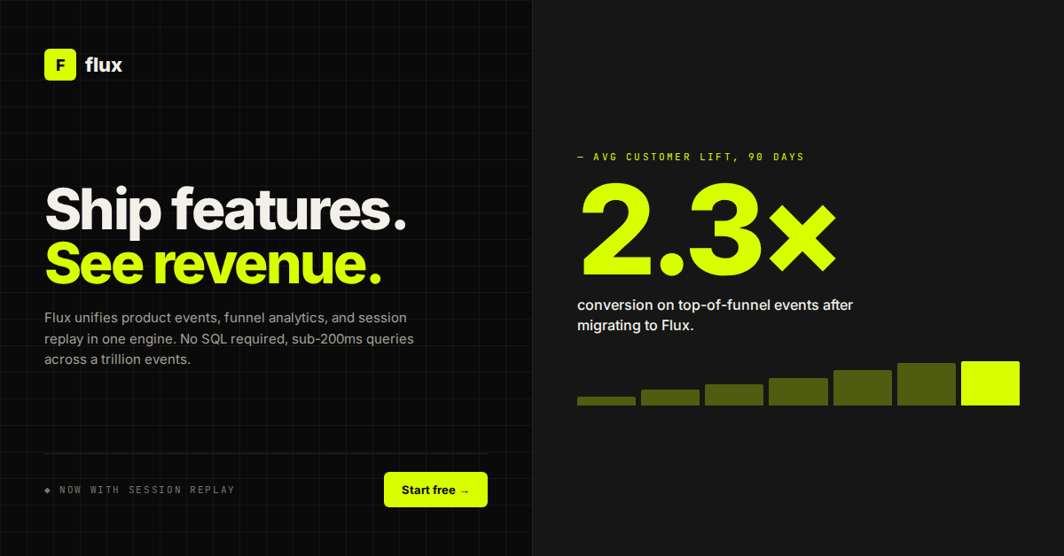 Flux Analytics — Facebook post